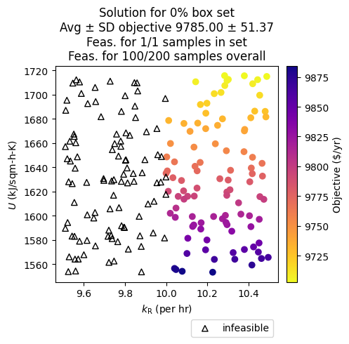 Reactor-cooler system.