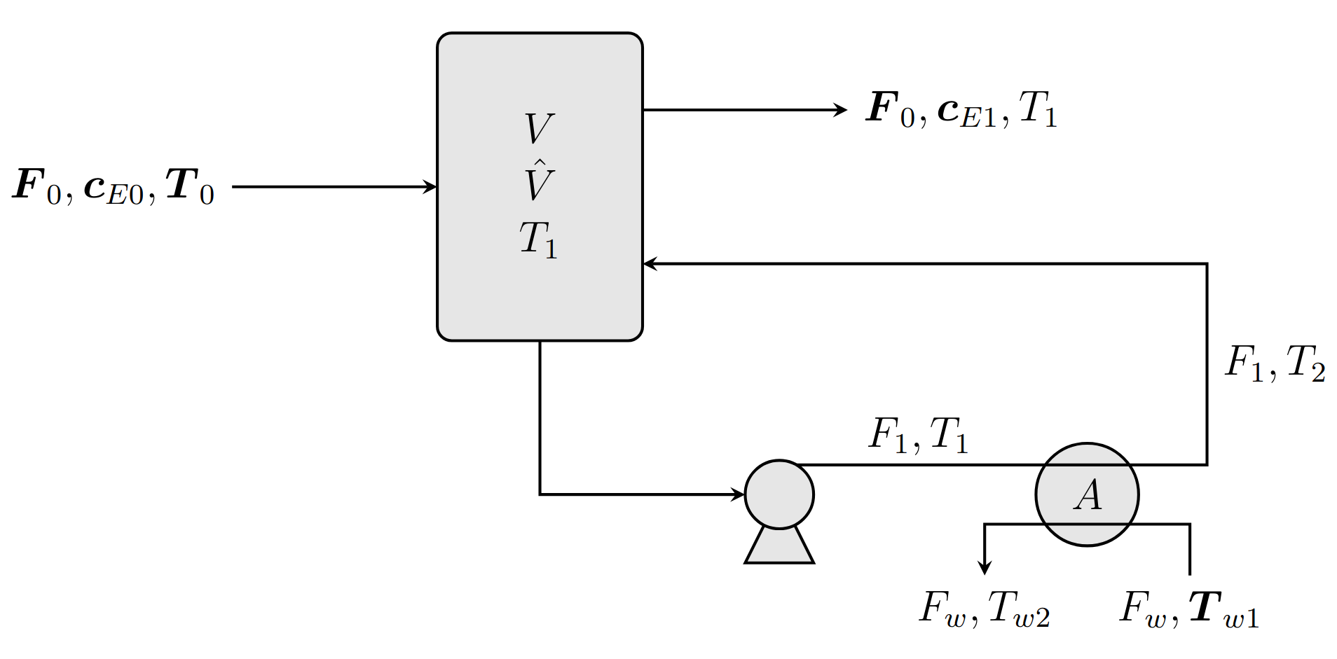 Reactor-cooler system.